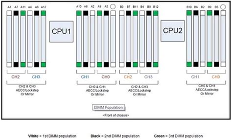 dell r720 memory configuration|PowerEdge: How to find the Supported Memory Configuration .
